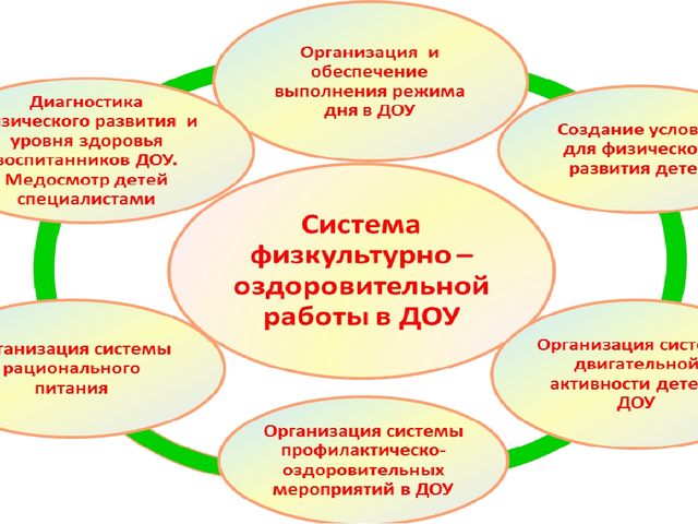 Физическое воспитание дошкольников. родительское собрание.