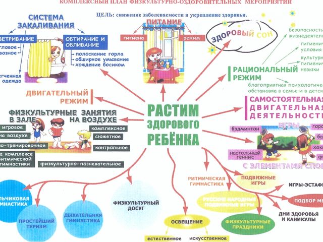 Физическое воспитание дошкольников. родительское собрание.