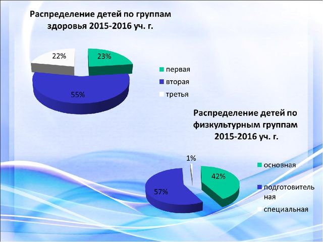 Презентация из опыта работы.Нормы ГТО в физическом воспитании дошкольников.
