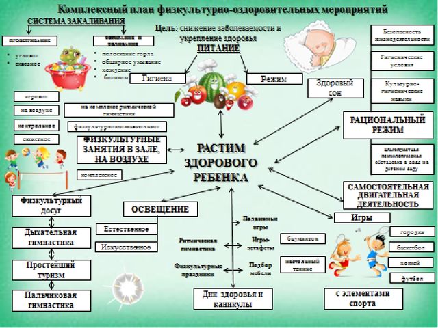 Презентация из опыта работы.Нормы ГТО в физическом воспитании дошкольников.