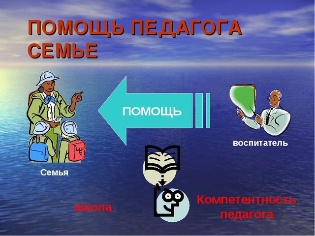 Презентация мастер - класса « Педагоги и родители – творческий тандем в подготовке детей к школе»