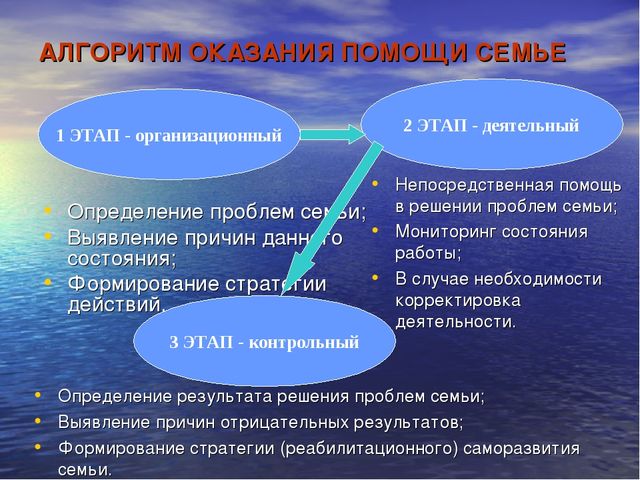 Презентация мастер - класса « Педагоги и родители – творческий тандем в подготовке детей к школе»