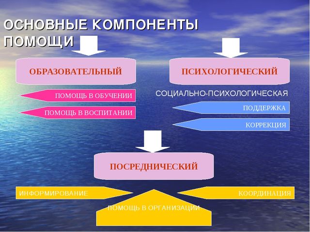 Презентация мастер - класса « Педагоги и родители – творческий тандем в подготовке детей к школе»