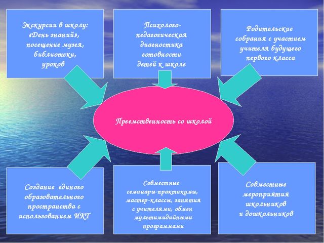 Презентация мастер - класса « Педагоги и родители – творческий тандем в подготовке детей к школе»