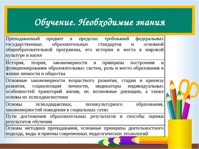 Слайдовая презентация для ознакомления педагогов в профессиональным стандартом