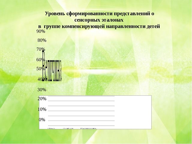 Педагогический проект "Развитие восприятия детей с ОВЗ с помощью игровой системы сенсорного обучения на занятиях по ФЭМП» (средний дошкольный возраст)