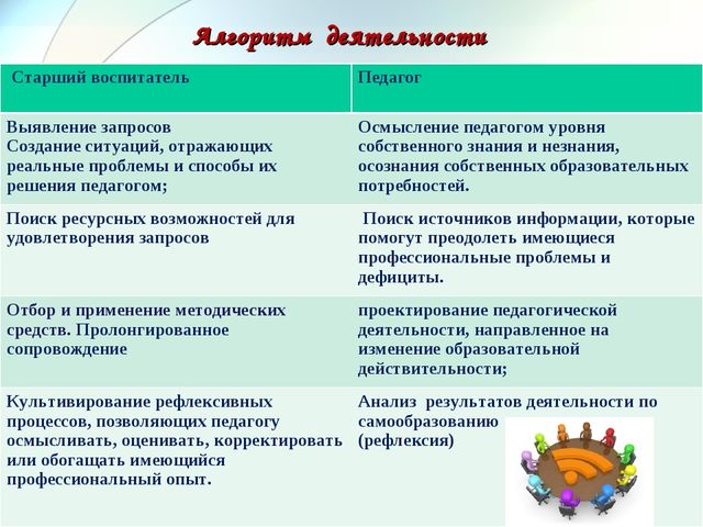 Презентация на тему "Мастер-класс как средство поддержки, формирования и развития профессиональной компетентности педагогов в период введения ФГОС ДО"