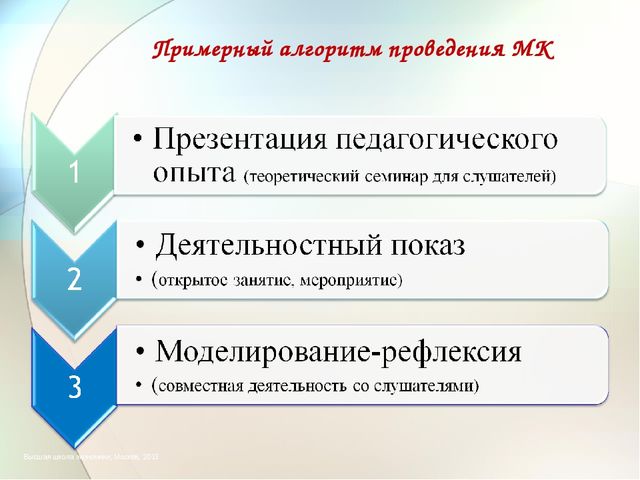 Презентация на тему "Мастер-класс как средство поддержки, формирования и развития профессиональной компетентности педагогов в период введения ФГОС ДО"