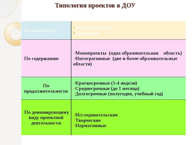 Презентация на тему "Проектная деятельность дошкольников"