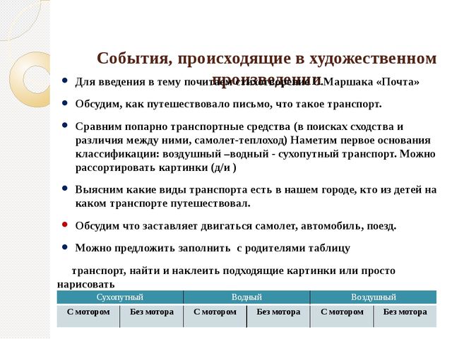 Презентация на тему "Проектная деятельность дошкольников"