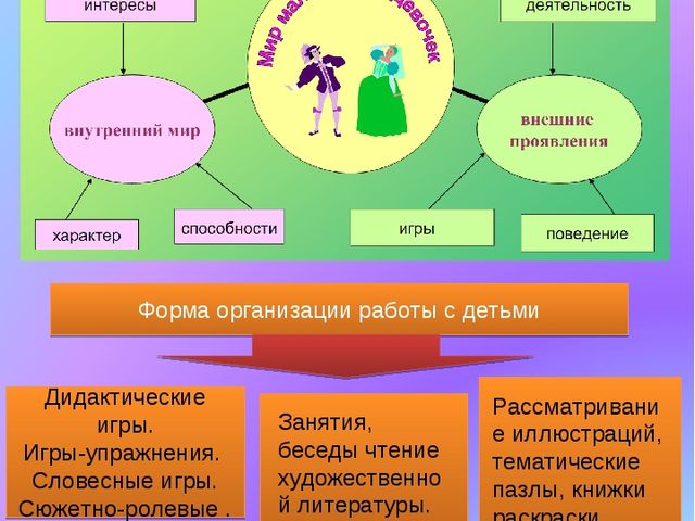 Проект по гендерному воспитанию "Мир мальчиков, мир девочек"