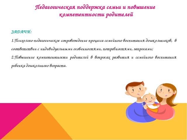 Психолого-педагогическая поддержка семьи в условиях реализации ФГОС ДО