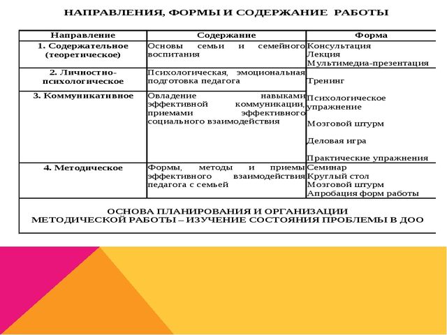 Психолого-педагогическая поддержка семьи в условиях реализации ФГОС ДО