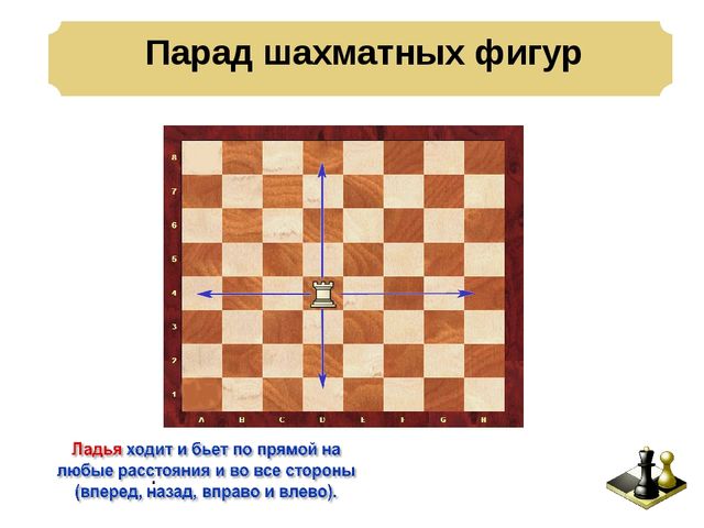 Презентация: Педагогическая мастерская «Учимся играть в шахматы – игровые ситуации для дошкольников»