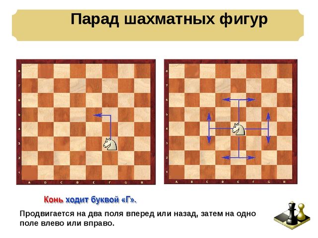 Презентация: Педагогическая мастерская «Учимся играть в шахматы – игровые ситуации для дошкольников»