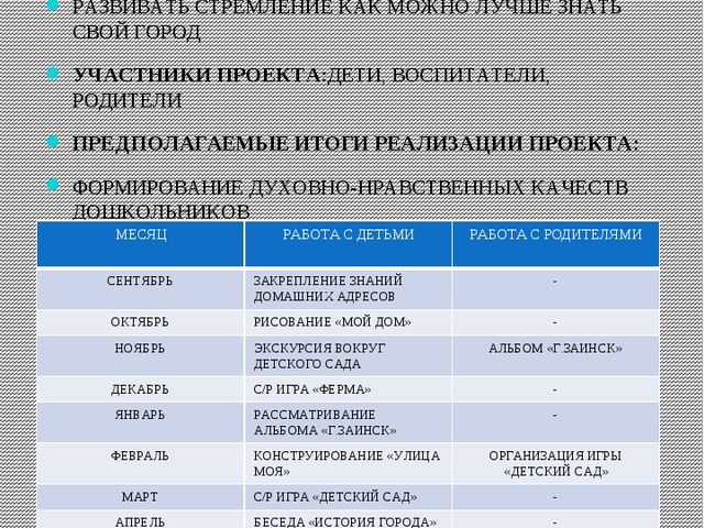 Презентация проекта "На земле мне близкой и любимой"