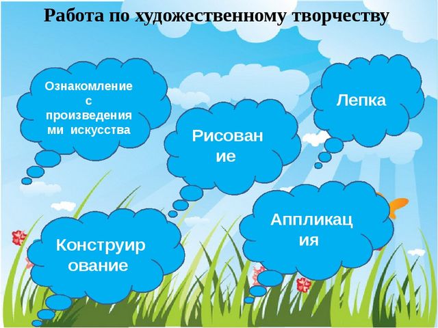 ПРЕЗЕНТАЦИЯ НА ТЕМУ "ФОРМИРОВАНИЕ ХУДОЖЕСТВЕННО -ЭСТЕТИЧЕСКОГО ВОСПРИЯТИЯ ДЕТЕЙ ЧЕРЕЗ ХУДОЖЕСТВЕННОЕ ТВОРЧЕСТВО И МУЗЫКУ