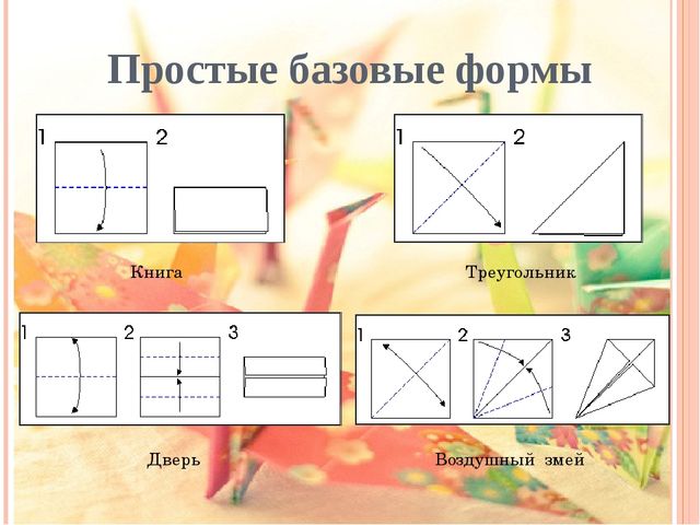 Отчётная презентация по кружковой работе "Магия оригами" на педсовет