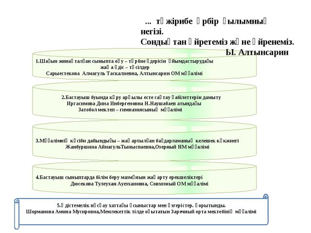 Призентация на тему стандарты