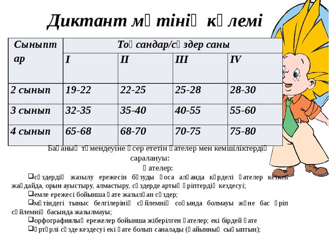Призентация на тему стандарты