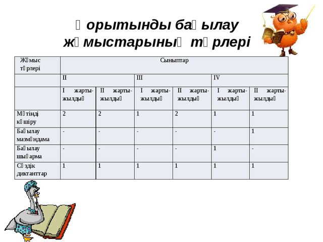 Призентация на тему стандарты