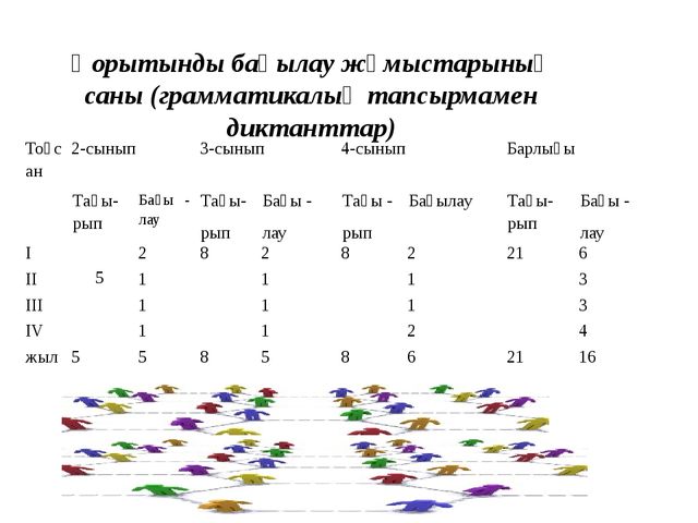 Призентация на тему стандарты