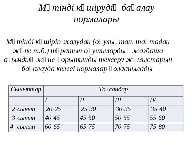 Призентация на тему стандарты