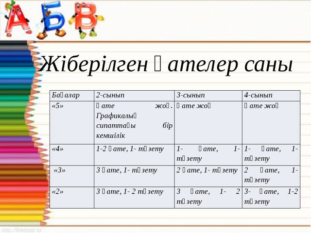 Призентация на тему стандарты