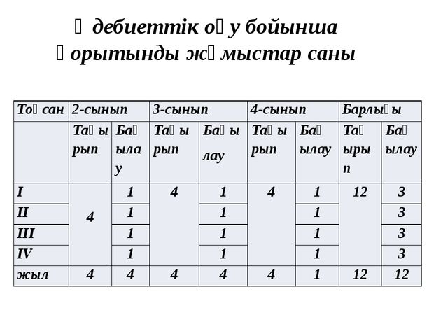 Призентация на тему стандарты