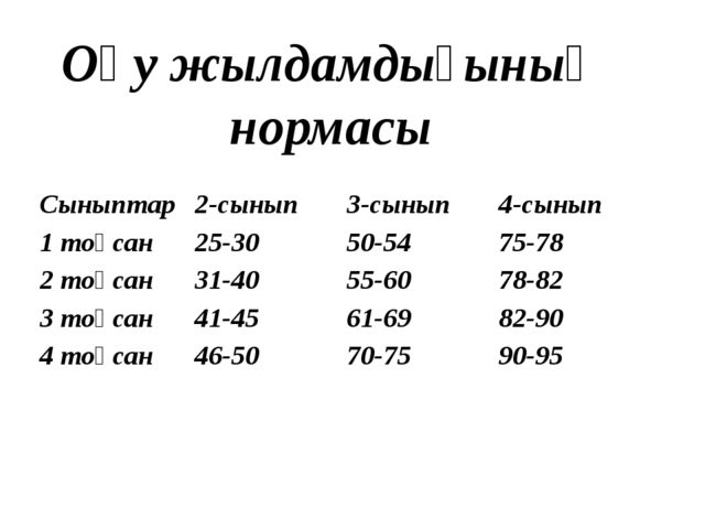 Призентация на тему стандарты