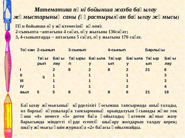 Призентация на тему стандарты