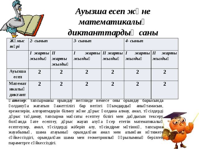 Призентация на тему стандарты