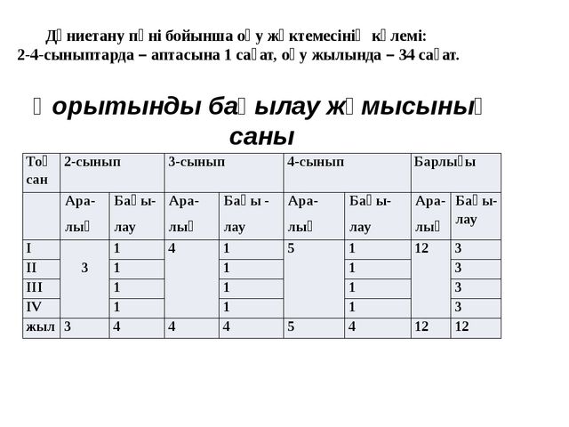 Призентация на тему стандарты