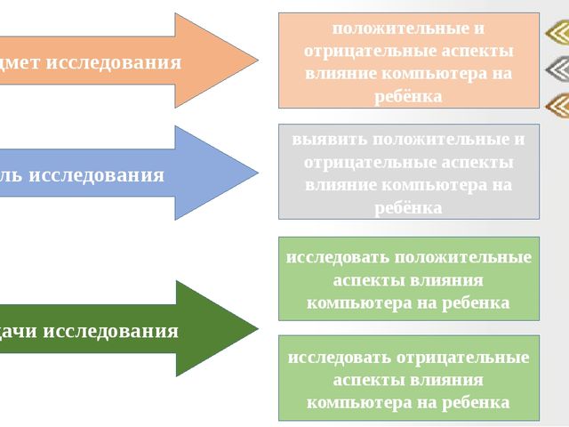 Презентация "Отрицательные и положительные аспекты влияния компьютера на ребенка".
