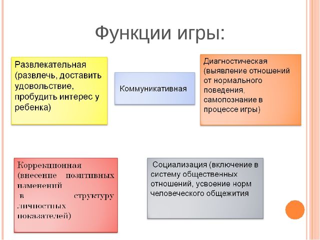 Презентация к ВКР студентки "Игровые технологии"