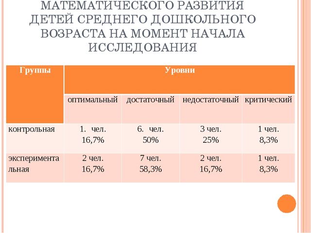 Презентация к ВКР студентки "Игровые технологии"