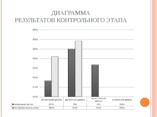 Презентация к ВКР студентки "Игровые технологии"