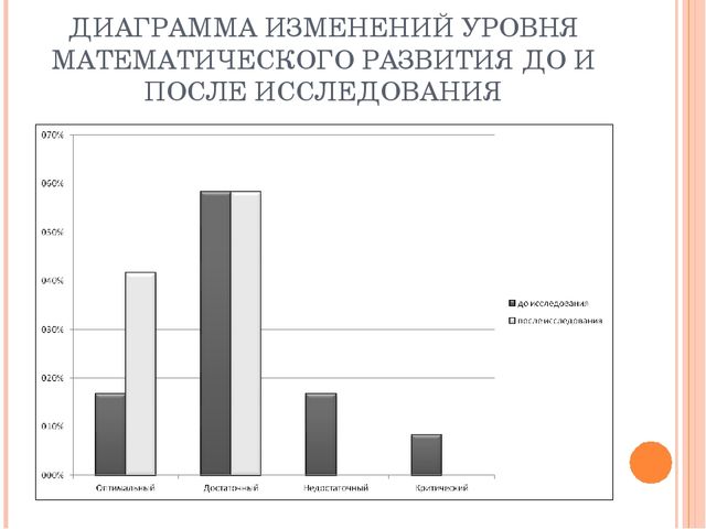 Презентация к ВКР студентки "Игровые технологии"