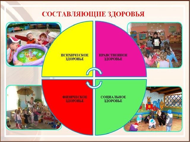 Презентация к ВКР студентки "ЗОЖ"