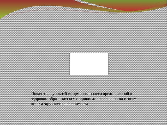 Презентация к ВКР студентки "ЗОЖ"