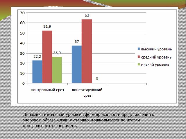 Презентация к ВКР студентки "ЗОЖ"