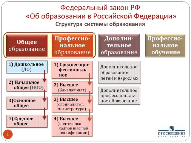 Презентация "Федеральный государственный стандарт дошкольного образования