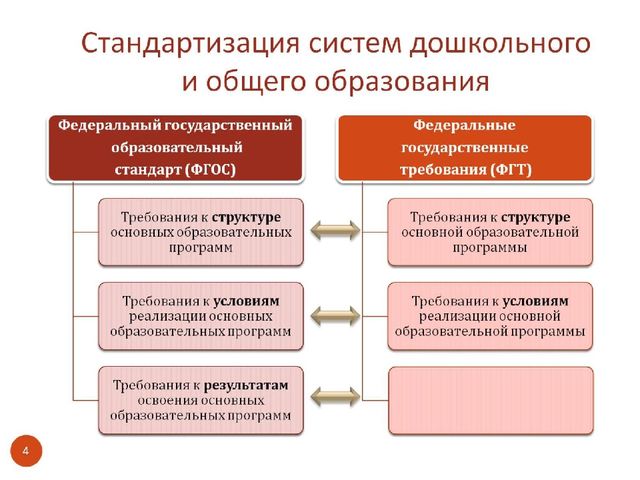 Презентация "Федеральный государственный стандарт дошкольного образования