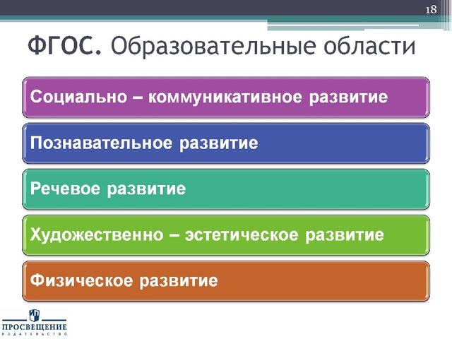 Презентация "Федеральный государственный стандарт дошкольного образования