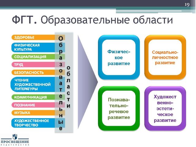 Презентация "Федеральный государственный стандарт дошкольного образования