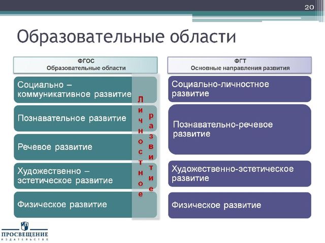 Презентация "Федеральный государственный стандарт дошкольного образования