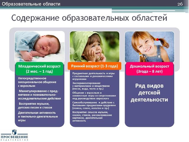 Презентация "Федеральный государственный стандарт дошкольного образования