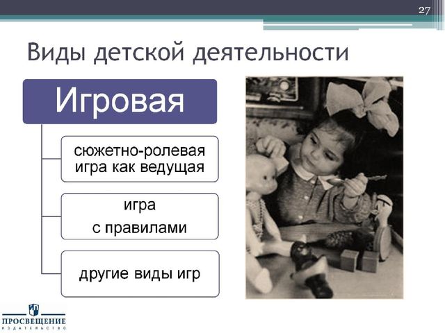 Презентация "Федеральный государственный стандарт дошкольного образования