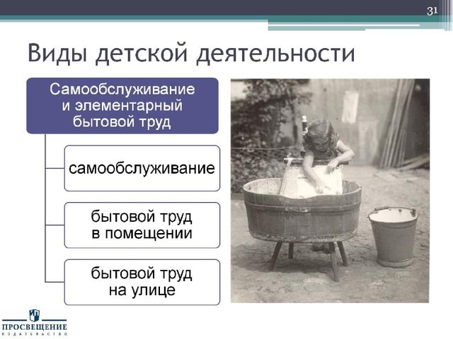 Презентация "Федеральный государственный стандарт дошкольного образования