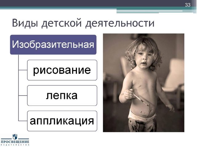 Презентация "Федеральный государственный стандарт дошкольного образования